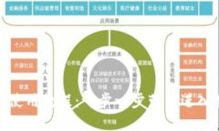 TP钱包官网下载安装使用教程：一步一步带你进入
